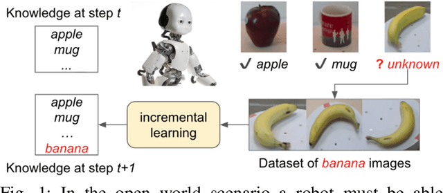 Figure 1 for Boosting Deep Open World Recognition by Clustering