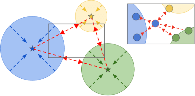 Figure 2 for Boosting Deep Open World Recognition by Clustering