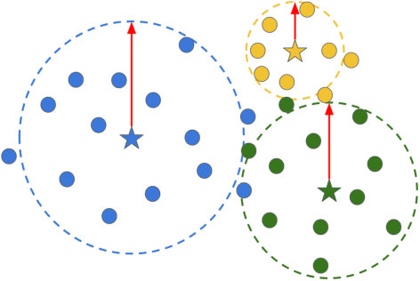 Figure 3 for Boosting Deep Open World Recognition by Clustering