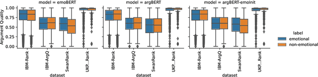 Figure 4 for Towards a Holistic View on Argument Quality Prediction