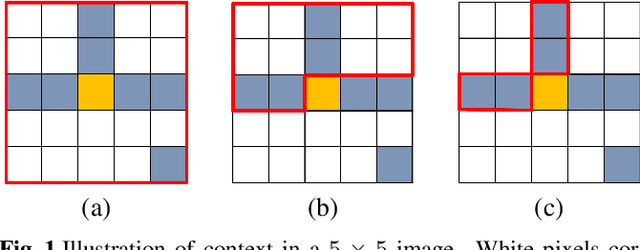 Figure 1 for Learning-based Lossless Point Cloud Geometry Coding using Sparse Representations