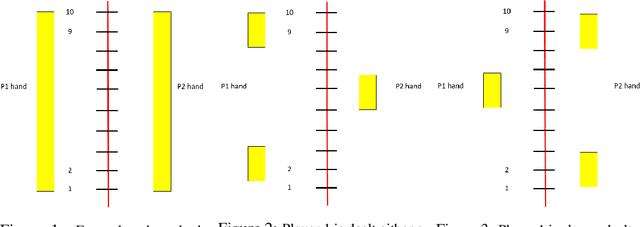 Figure 2 for Most Important Fundamental Rule of Poker Strategy