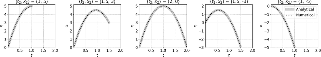 Figure 1 for MLPs to Find Extrema of Functionals