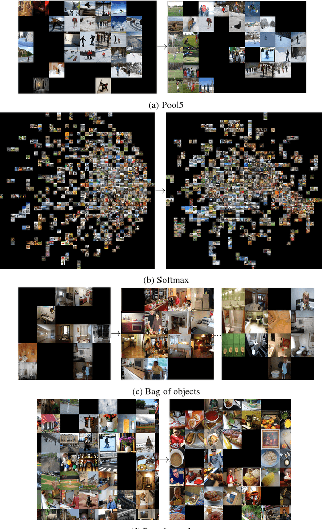 Figure 1 for End-to-end Image Captioning Exploits Multimodal Distributional Similarity