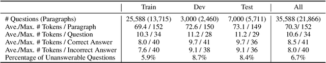 Figure 1 for Cosmos QA: Machine Reading Comprehension with Contextual Commonsense Reasoning