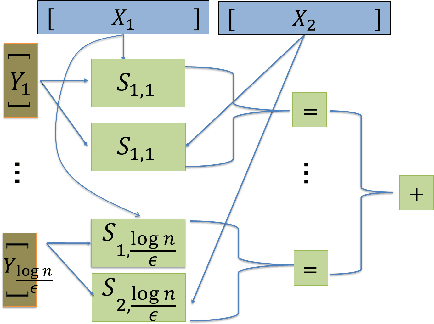 Figure 2 for Neuro-RAM Unit with Applications to Similarity Testing and Compression in Spiking Neural Networks