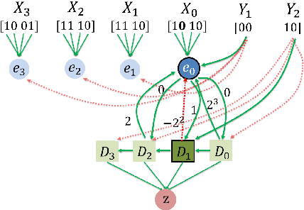 Figure 1 for Neuro-RAM Unit with Applications to Similarity Testing and Compression in Spiking Neural Networks