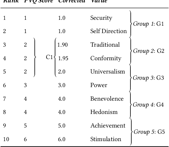 Figure 2 for More Similar Values, More Trust? -- the Effect of Value Similarity on Trust in Human-Agent Interaction