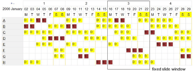 Figure 2 for A Constraint-directed Local Search Approach to Nurse Rostering Problems