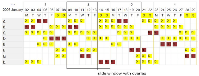 Figure 3 for A Constraint-directed Local Search Approach to Nurse Rostering Problems