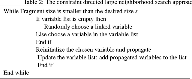 Figure 4 for A Constraint-directed Local Search Approach to Nurse Rostering Problems