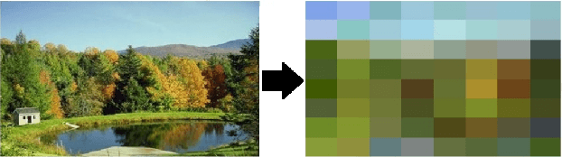 Figure 1 for ImageNet MPEG-7 Visual Descriptors - Technical Report