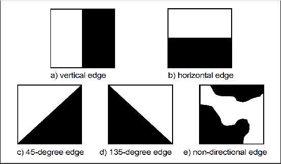 Figure 3 for ImageNet MPEG-7 Visual Descriptors - Technical Report