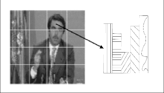 Figure 4 for ImageNet MPEG-7 Visual Descriptors - Technical Report