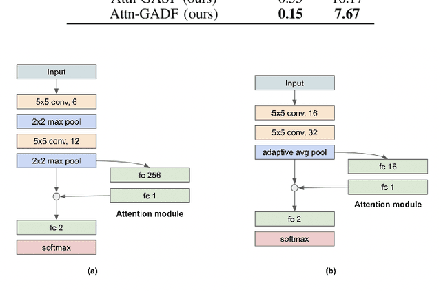 Figure 3 for Encoding Cardiopulmonary Exercise Testing Time Series as Images for Classification using Convolutional Neural Network