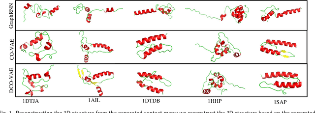 Figure 2 for Generating Tertiary Protein Structures via an Interpretative Variational Autoencoder