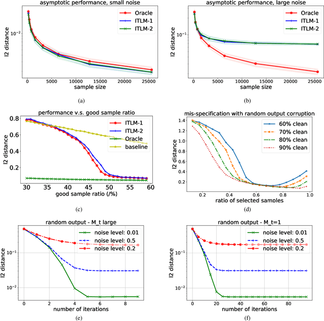 Figure 2 for Iteratively Learning from the Best