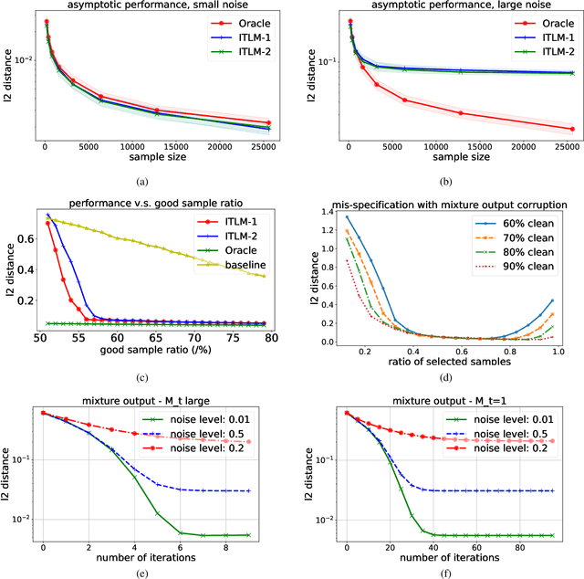 Figure 3 for Iteratively Learning from the Best