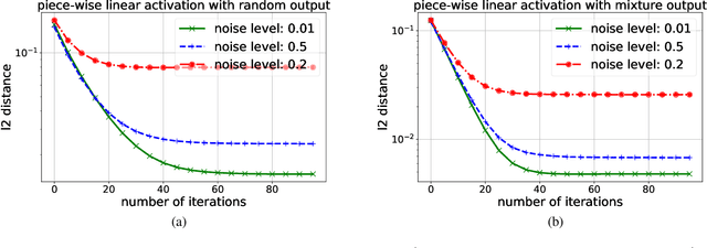 Figure 4 for Iteratively Learning from the Best