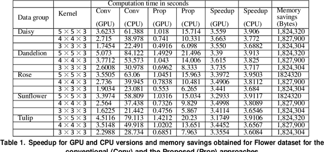 Figure 2 for Kernel-Segregated Transpose Convolution Operation
