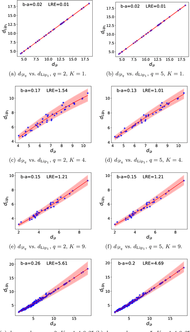 Figure 1 for Some Theoretical Insights into Wasserstein GANs