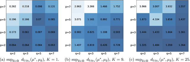 Figure 3 for Some Theoretical Insights into Wasserstein GANs