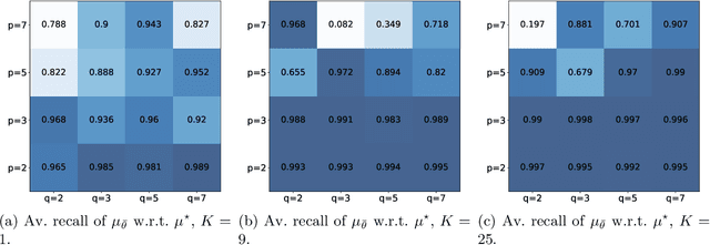 Figure 4 for Some Theoretical Insights into Wasserstein GANs