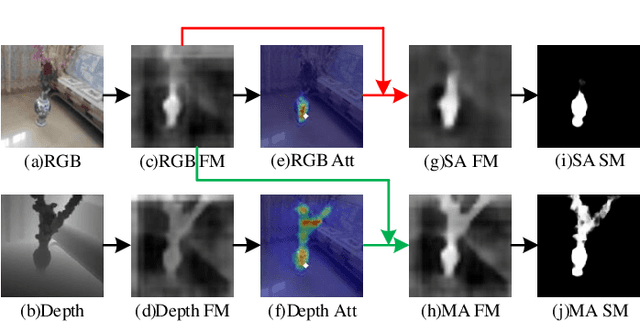 Figure 1 for Learning Selective Mutual Attention and Contrast for RGB-D Saliency Detection