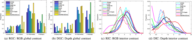 Figure 4 for Learning Selective Mutual Attention and Contrast for RGB-D Saliency Detection