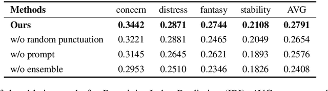 Figure 3 for Prompt-based Pre-trained Model for Personality and Interpersonal Reactivity Prediction
