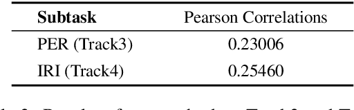 Figure 4 for Prompt-based Pre-trained Model for Personality and Interpersonal Reactivity Prediction
