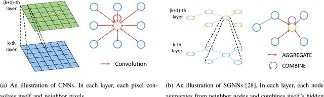 Figure 2 for Graph Neural Networks for Scalable Radio Resource Management: Architecture Design and Theoretical Analysis