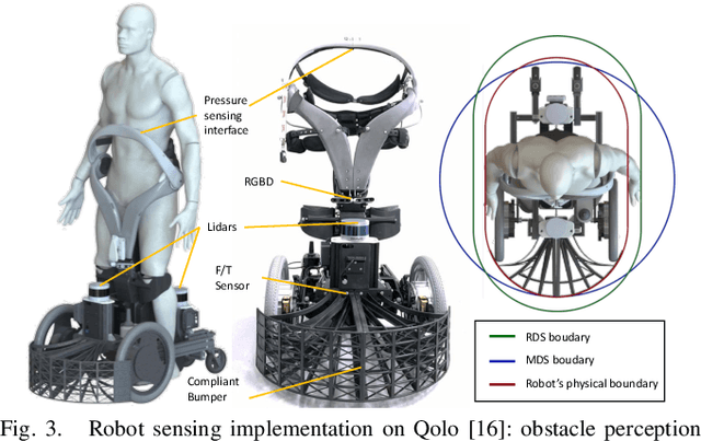 Figure 3 for Pedestrian-Robot Interactions on Autonomous Crowd Navigation: Reactive Control Methods and Evaluation Metrics