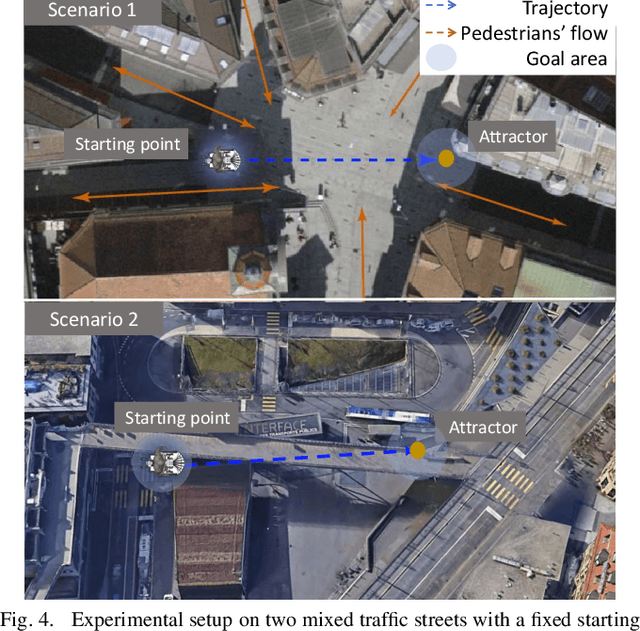 Figure 4 for Pedestrian-Robot Interactions on Autonomous Crowd Navigation: Reactive Control Methods and Evaluation Metrics