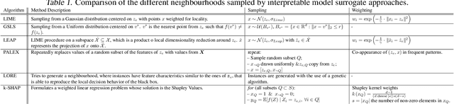 Figure 2 for On the overlooked issue of defining explanation objectives for local-surrogate explainers