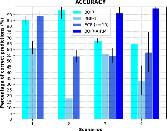 Figure 2 for A Bayesian-Based Approach to Human Operator Intent Recognition in Remote Mobile Robot Navigation