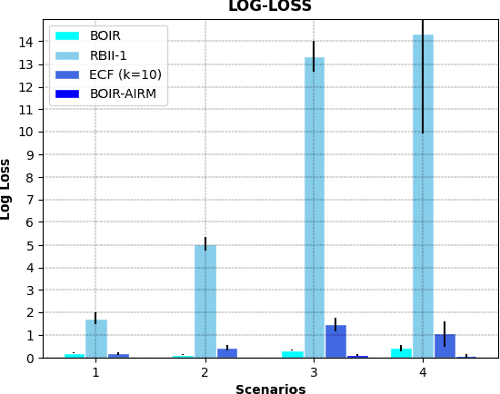 Figure 3 for A Bayesian-Based Approach to Human Operator Intent Recognition in Remote Mobile Robot Navigation