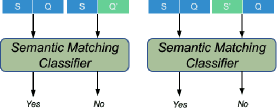 Figure 3 for Improving Question Generation with Sentence-level Semantic Matching and Answer Position Inferring