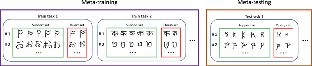 Figure 2 for Simultaneous Perturbation Stochastic Approximation for Few-Shot Learning
