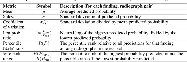 Figure 1 for Individual predictions matter: Assessing the effect of data ordering in training fine-tuned CNNs for medical imaging