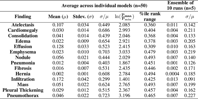 Figure 3 for Individual predictions matter: Assessing the effect of data ordering in training fine-tuned CNNs for medical imaging