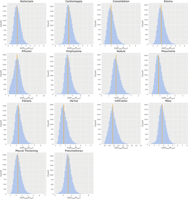 Figure 4 for Individual predictions matter: Assessing the effect of data ordering in training fine-tuned CNNs for medical imaging