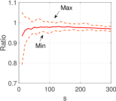 Figure 1 for Provable Data Clustering via Innovation Search