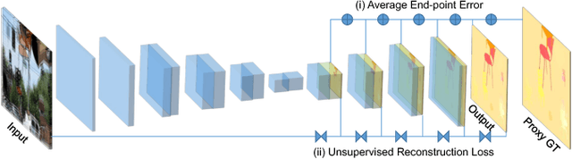 Figure 1 for Guided Optical Flow Learning