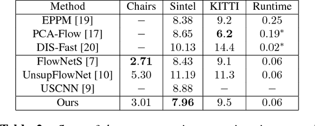 Figure 4 for Guided Optical Flow Learning