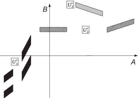 Figure 3 for On the Intersection Property of Conditional Independence and its Application to Causal Discovery