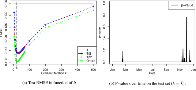 Figure 2 for Transfer Learning for Linear Regression: a Statistical Test of Gain