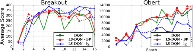 Figure 1 for Shallow Updates for Deep Reinforcement Learning