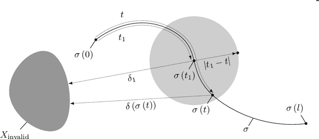 Figure 1 for Admissible heuristics for obstacle clearance optimization objectives