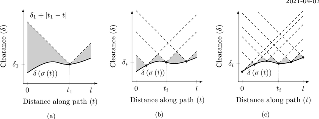 Figure 3 for Admissible heuristics for obstacle clearance optimization objectives